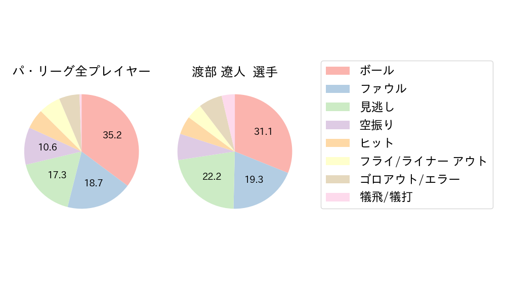 渡部 遼人のNext Action(2024年9月)