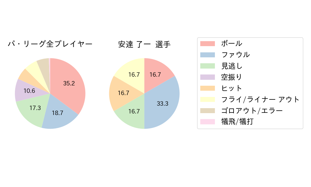 安達 了一のNext Action(2024年9月)