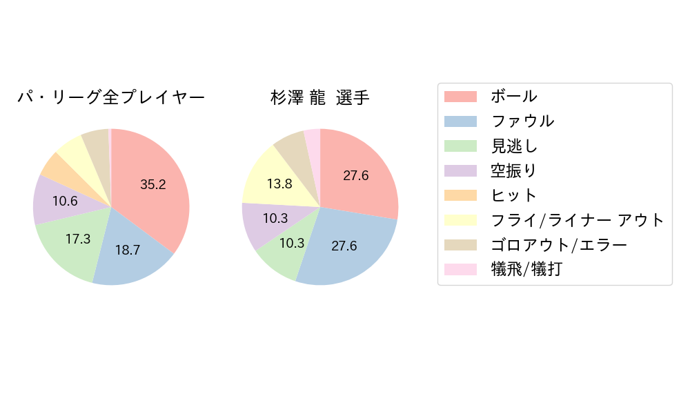 杉澤 龍のNext Action(2024年9月)