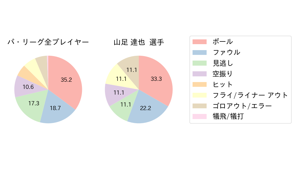 山足 達也のNext Action(2024年9月)