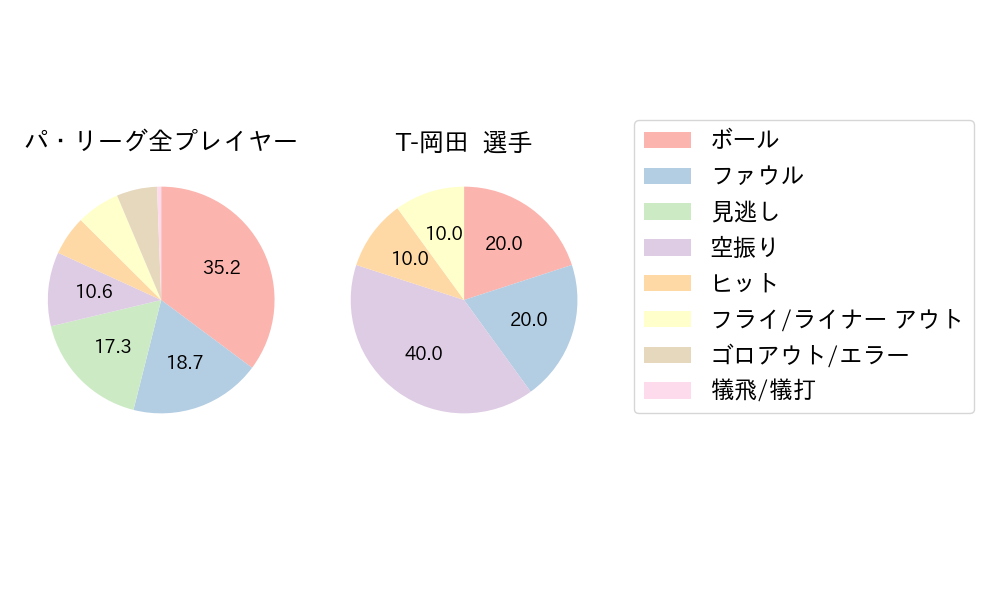 T-岡田のNext Action(2024年9月)