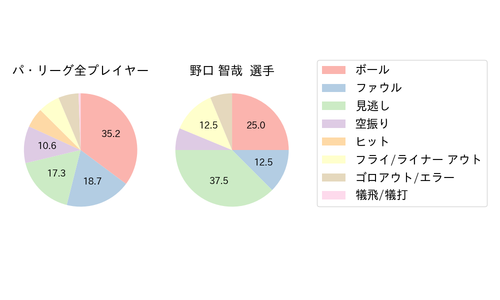 野口 智哉のNext Action(2024年9月)