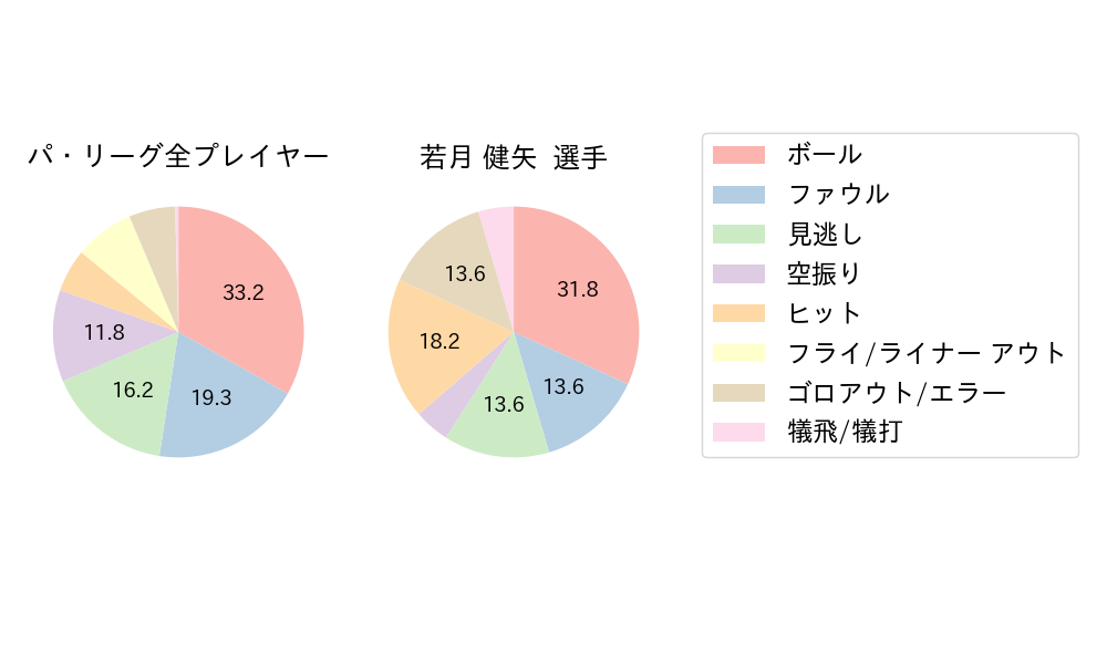 若月 健矢のNext Action(2024年10月)