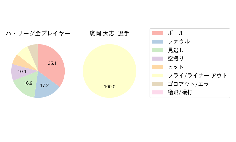 廣岡 大志のNext Action(2025年3月)
