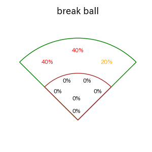 太田 椋のインプレー打撃方向(ストレート)(2025年3月)