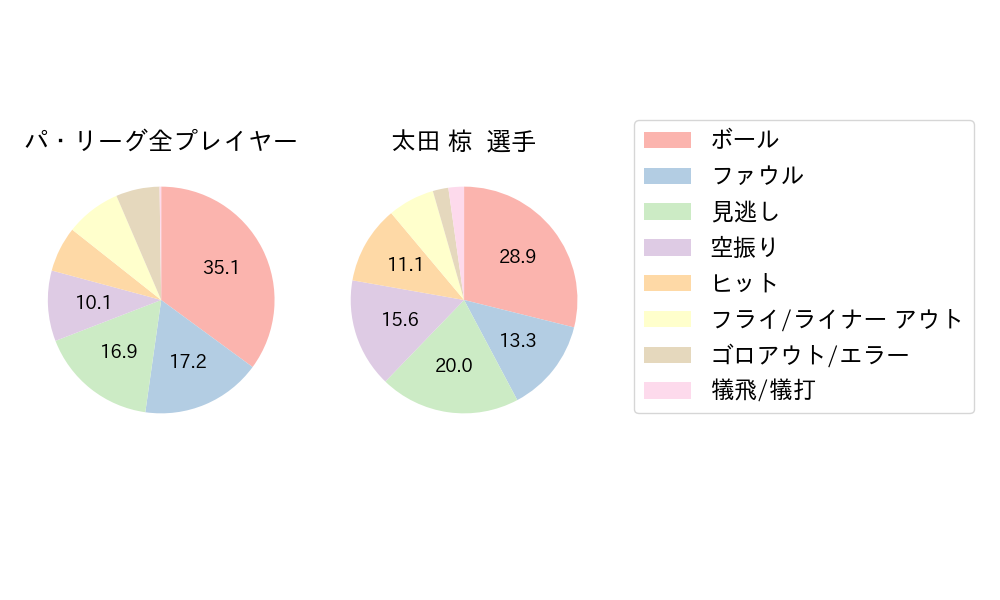 太田 椋のNext Action(2025年3月)