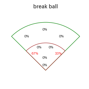 オリバレスのインプレー打撃方向(ストレート)(2025年3月)