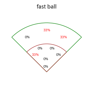 オリバレスのインプレー打撃方向(ストレート)(2025年3月)