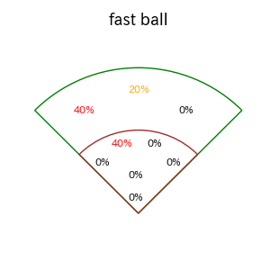 頓宮 裕真のインプレー打撃方向(ストレート)(2025年3月)
