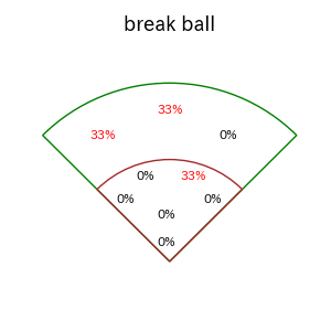 福田 周平のインプレー打撃方向(ストレート)(2025年3月)