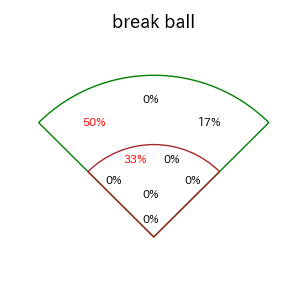 中川 圭太のインプレー打撃方向(ストレート)(2025年3月)
