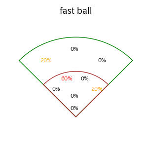 中川 圭太のインプレー打撃方向(ストレート)(2025年3月)