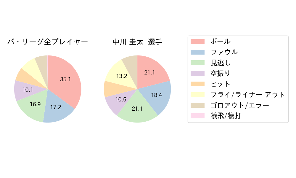 中川 圭太のNext Action(2025年3月)