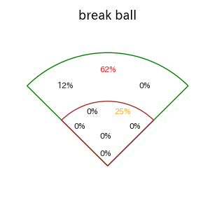 西川 龍馬のインプレー打撃方向(ストレート)(2025年3月)