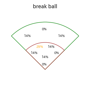 大城 滉二のインプレー打撃方向(ストレート)(2025年4月)