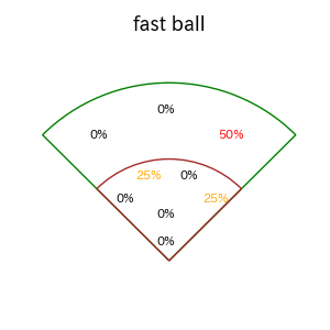 大城 滉二のインプレー打撃方向(ストレート)(2025年4月)