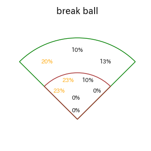 若月 健矢のインプレー打撃方向(ストレート)(2025年4月)