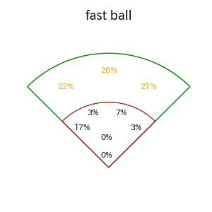 若月 健矢のインプレー打撃方向(ストレート)(2025年4月)