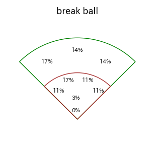 紅林 弘太郎のインプレー打撃方向(ストレート)(2025年4月)