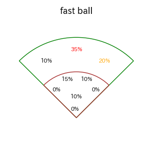 紅林 弘太郎のインプレー打撃方向(ストレート)(2025年4月)