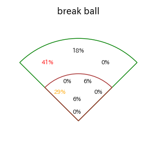 廣岡 大志のインプレー打撃方向(ストレート)(2025年4月)