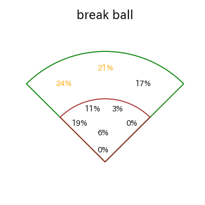 頓宮 裕真のインプレー打撃方向(ストレート)(2025年4月)