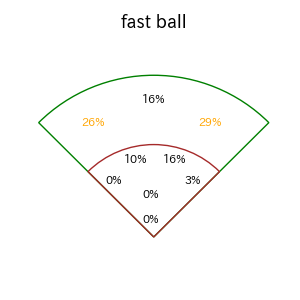 頓宮 裕真のインプレー打撃方向(ストレート)(2025年4月)