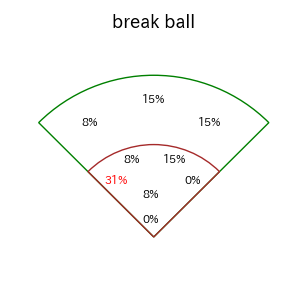 西野 真弘のインプレー打撃方向(ストレート)(2025年4月)