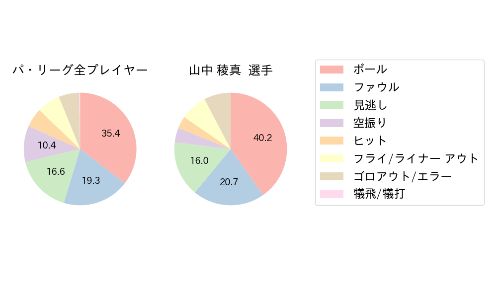 山中 稜真のNext Action(2025年4月)