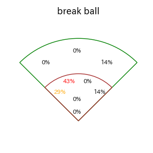 福田 周平のインプレー打撃方向(ストレート)(2025年4月)