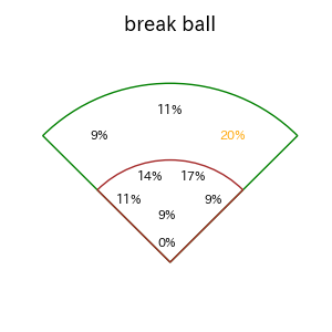 西川 龍馬のインプレー打撃方向(ストレート)(2025年4月)