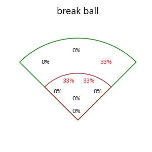 野口 智哉のインプレー打撃方向(ストレート)(2025年4月)