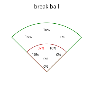 杉本 裕太郎のインプレー打撃方向(ストレート)(2025年4月)
