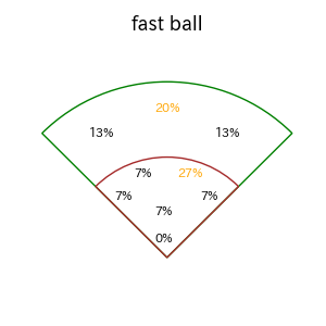 若月 健矢のインプレー打撃方向(ストレート)(2025年5月)