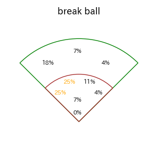 太田 椋のインプレー打撃方向(ストレート)(2025年5月)