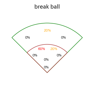 福永 奨のインプレー打撃方向(ストレート)(2025年5月)