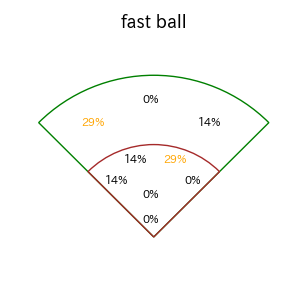 来田 涼斗のインプレー打撃方向(ストレート)(2025年5月)