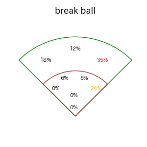 森 友哉のインプレー打撃方向(ストレート)(2025年5月)