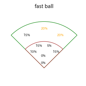 森 友哉のインプレー打撃方向(ストレート)(2025年5月)