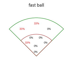 大里 昂生のインプレー打撃方向(ストレート)(2025年5月)