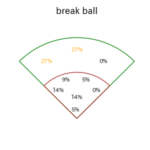 中川 圭太のインプレー打撃方向(ストレート)(2025年5月)