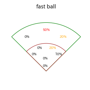 野口 智哉のインプレー打撃方向(ストレート)(2025年5月)