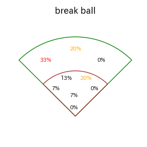 杉本 裕太郎のインプレー打撃方向(ストレート)(2025年5月)