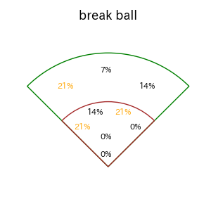 大城 滉二のインプレー打撃方向(ストレート)(2025年6月)