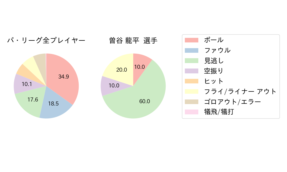 曽谷 龍平のNext Action(2025年6月)