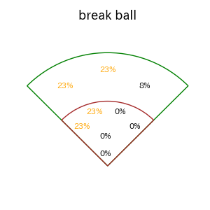 若月 健矢のインプレー打撃方向(ストレート)(2025年6月)