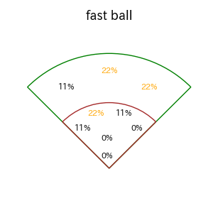 若月 健矢のインプレー打撃方向(ストレート)(2025年6月)