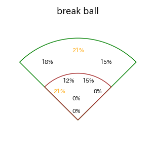 紅林 弘太郎のインプレー打撃方向(ストレート)(2025年6月)