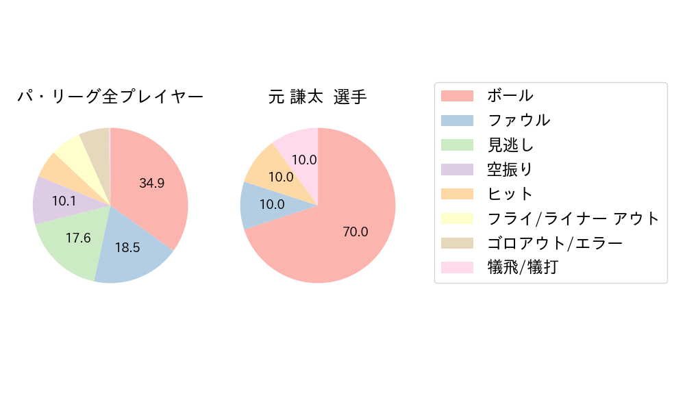 元 謙太のNext Action(2025年6月)