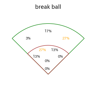 太田 椋のインプレー打撃方向(ストレート)(2025年6月)